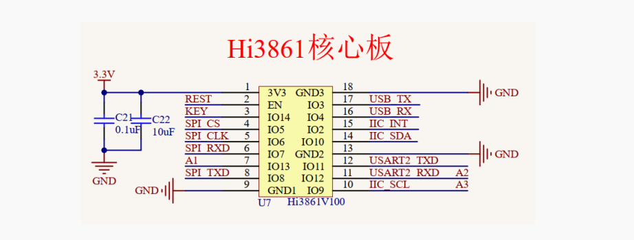 毕业设计竞赛选题推荐 | 鸿蒙物联网应用之智慧安防报警项目实战（含文档及源码）_项目实战_06