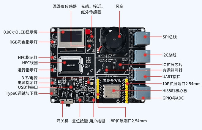 毕业设计竞赛选题推荐 | 鸿蒙物联网应用之智慧安防报警项目实战（含文档及源码）_开发板_33