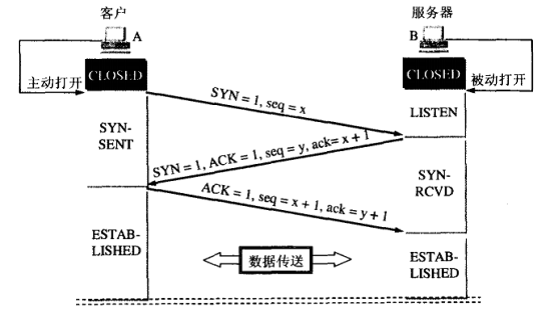 应用架构中接口层流程层领域层有什么区别_数据_03