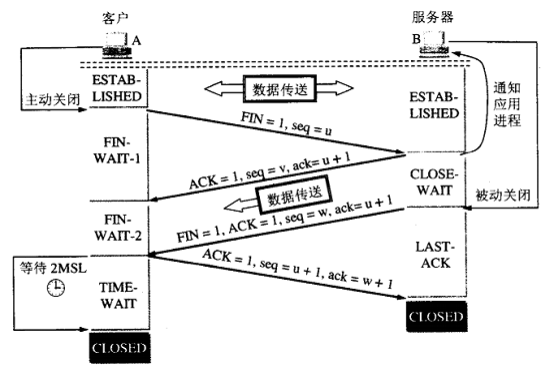 应用架构中接口层流程层领域层有什么区别_数据链路层_04