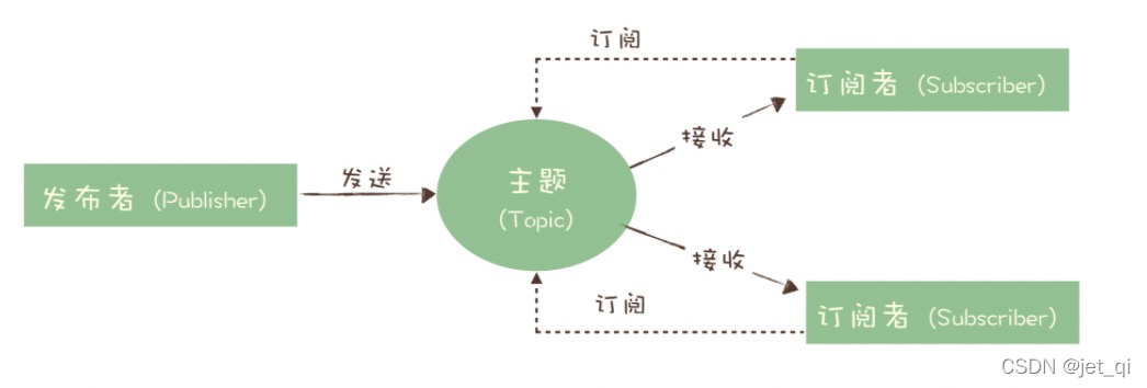 消息队列 中间件最多支持多少个队列_消息队列_03