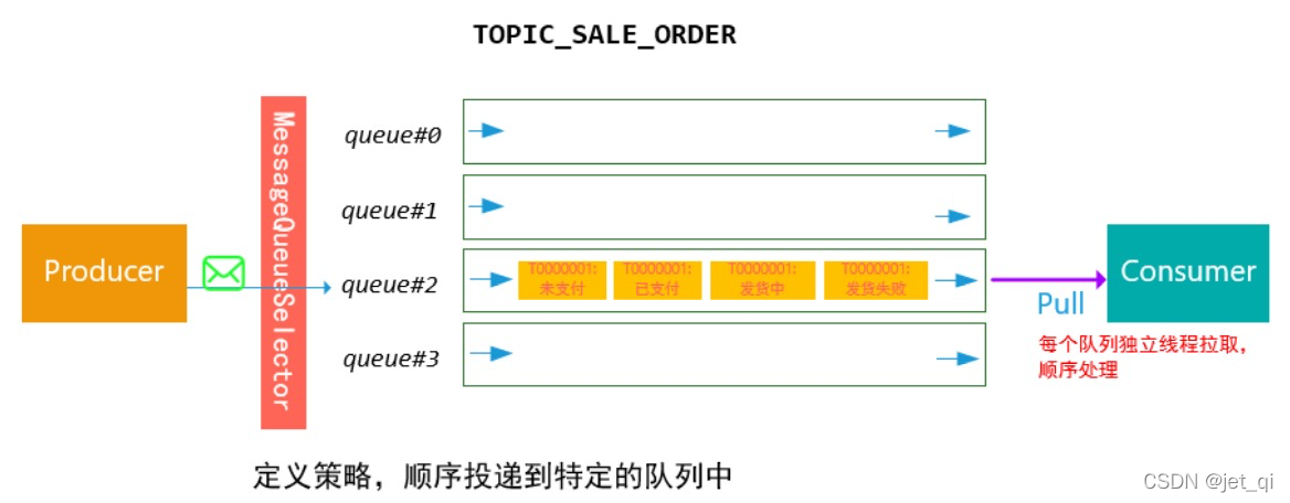 消息队列 中间件最多支持多少个队列_消息队列 中间件最多支持多少个队列_06