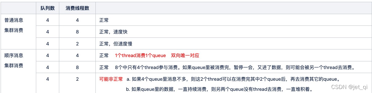 消息队列 中间件最多支持多少个队列_RocketMQ_12