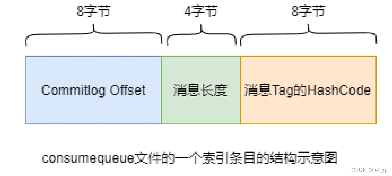 消息队列 中间件最多支持多少个队列_消息中间件_21