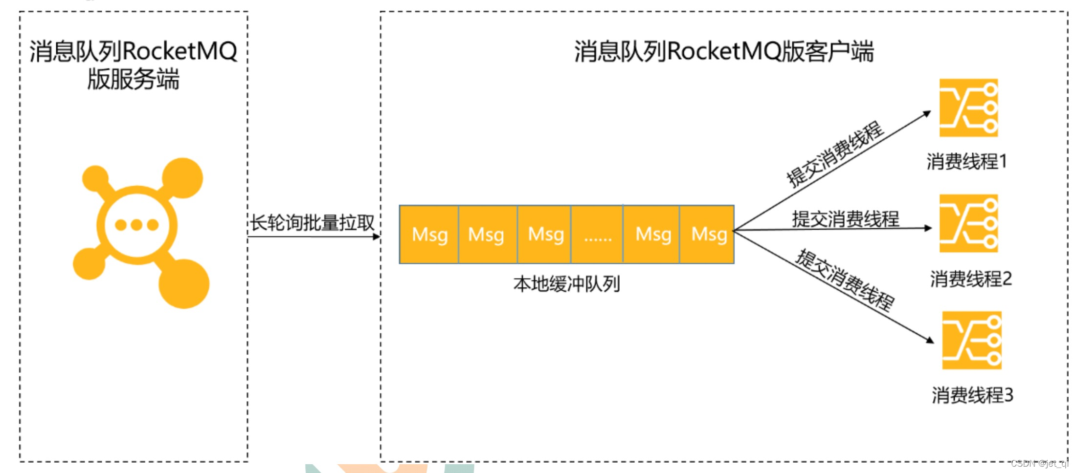 消息队列 中间件最多支持多少个队列_消息队列_25