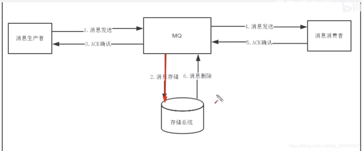 消息队列 中间件最多支持多少个队列_Kafka_26