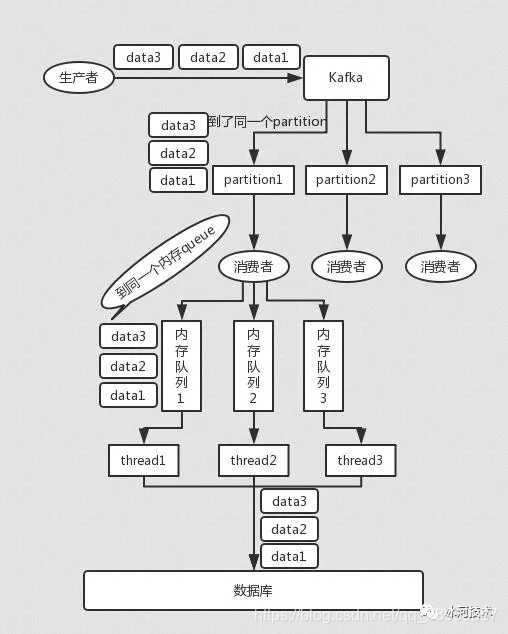 消息队列 中间件最多支持多少个队列_RocketMQ_32