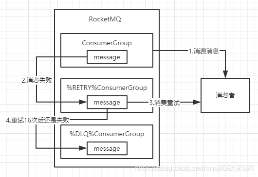 消息队列 中间件最多支持多少个队列_RocketMQ_34