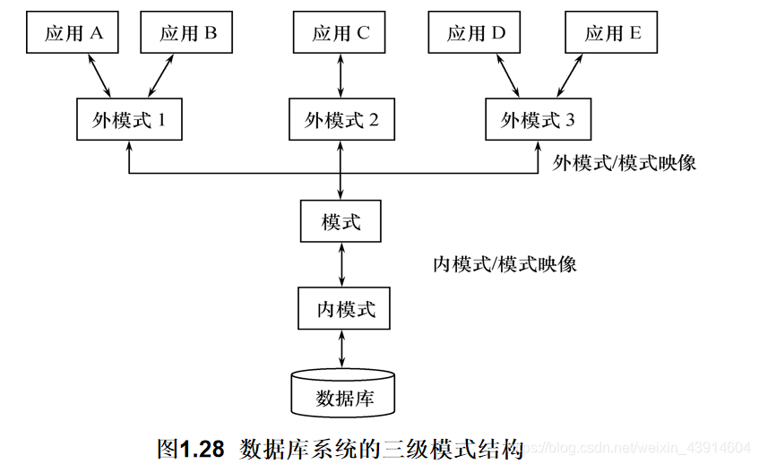 数据库怎么存储组织架构_数据库怎么存储组织架构_02