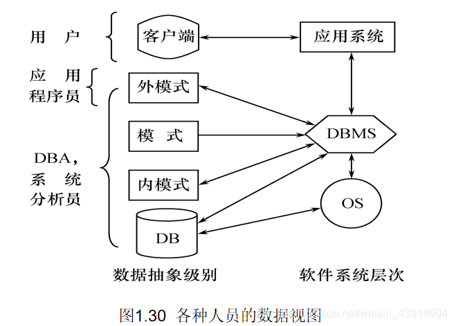 数据库怎么存储组织架构_数据库_04