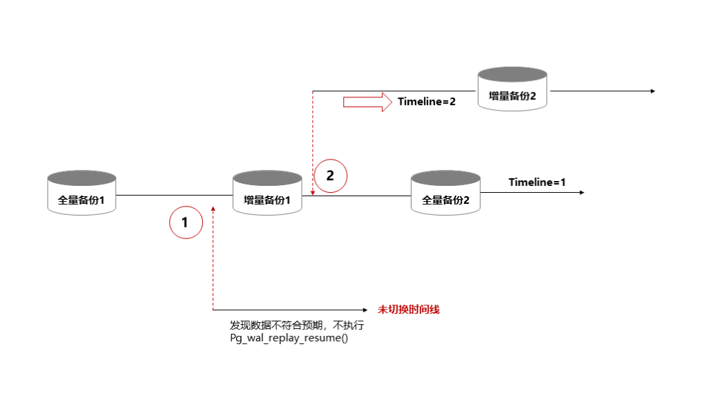 数据恢复 diskgenius android_java_03