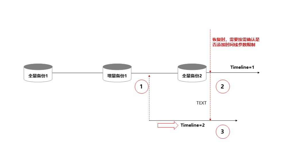 数据恢复 diskgenius android_kingbase_04