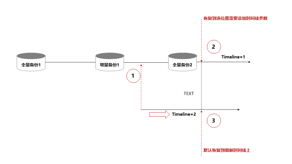 数据恢复 diskgenius android_kingbase_05