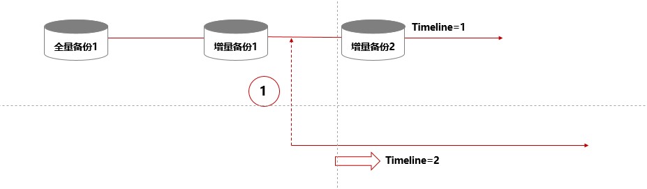 数据恢复 diskgenius android_数据库_06