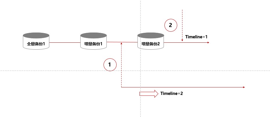 数据恢复 diskgenius android_数据库_07