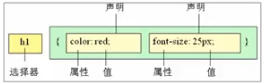 前端css怎么驱动gpu_选择器_02