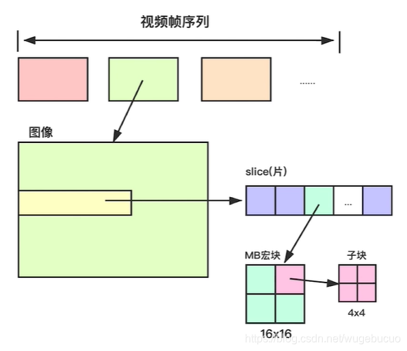 可以分析ES基本流层的视频分析仪_可以分析ES基本流层的视频分析仪