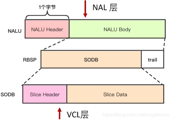 可以分析ES基本流层的视频分析仪_熵编码_02