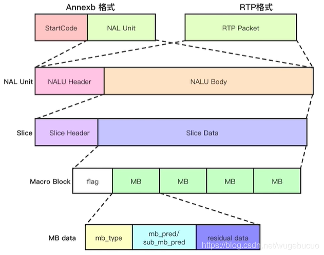 可以分析ES基本流层的视频分析仪_数据_04