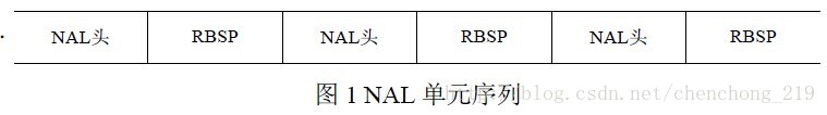 可以分析ES基本流层的视频分析仪_熵编码_05