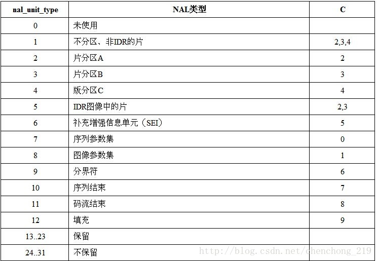 可以分析ES基本流层的视频分析仪_可以分析ES基本流层的视频分析仪_06