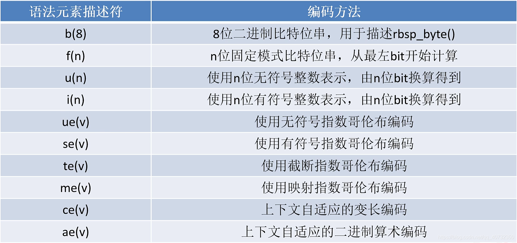 可以分析ES基本流层的视频分析仪_熵编码_12