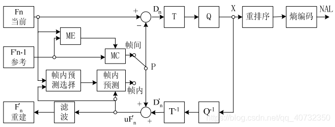 可以分析ES基本流层的视频分析仪_码流_13