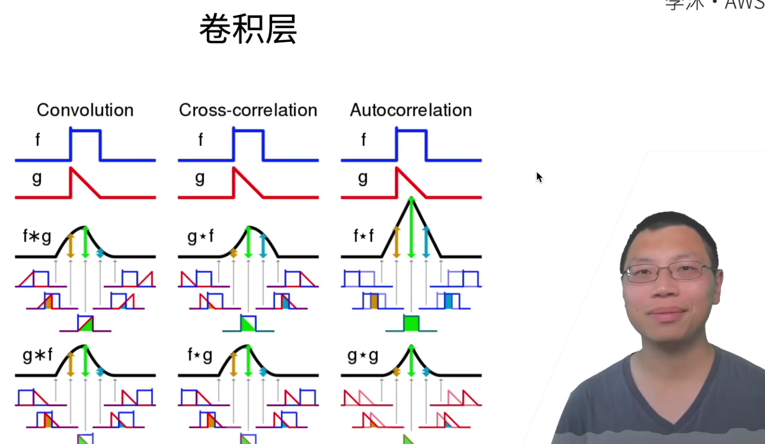 卷积的权重_卷积核_09