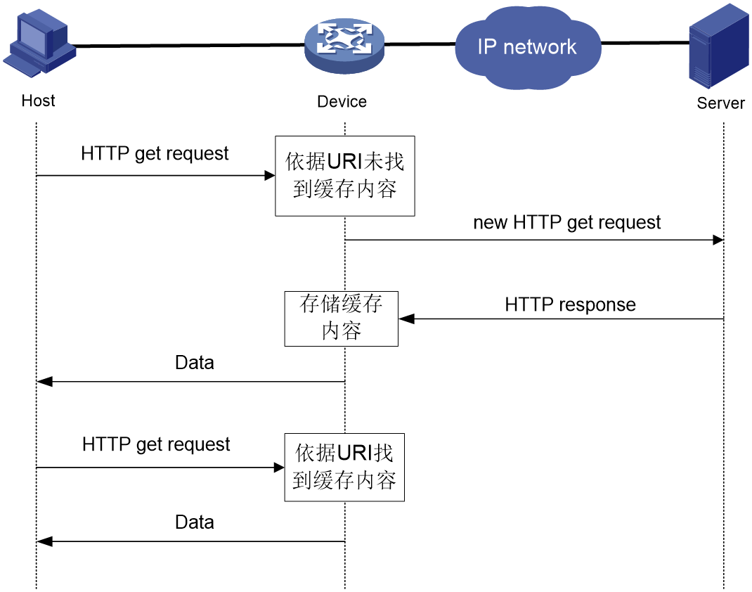 缓存服务器雪崩 是架构师考试的第几章_缓存服务器雪崩 是架构师考试的第几章