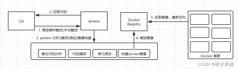 Docker-Jenkins｜安装部署全流程_运维_02