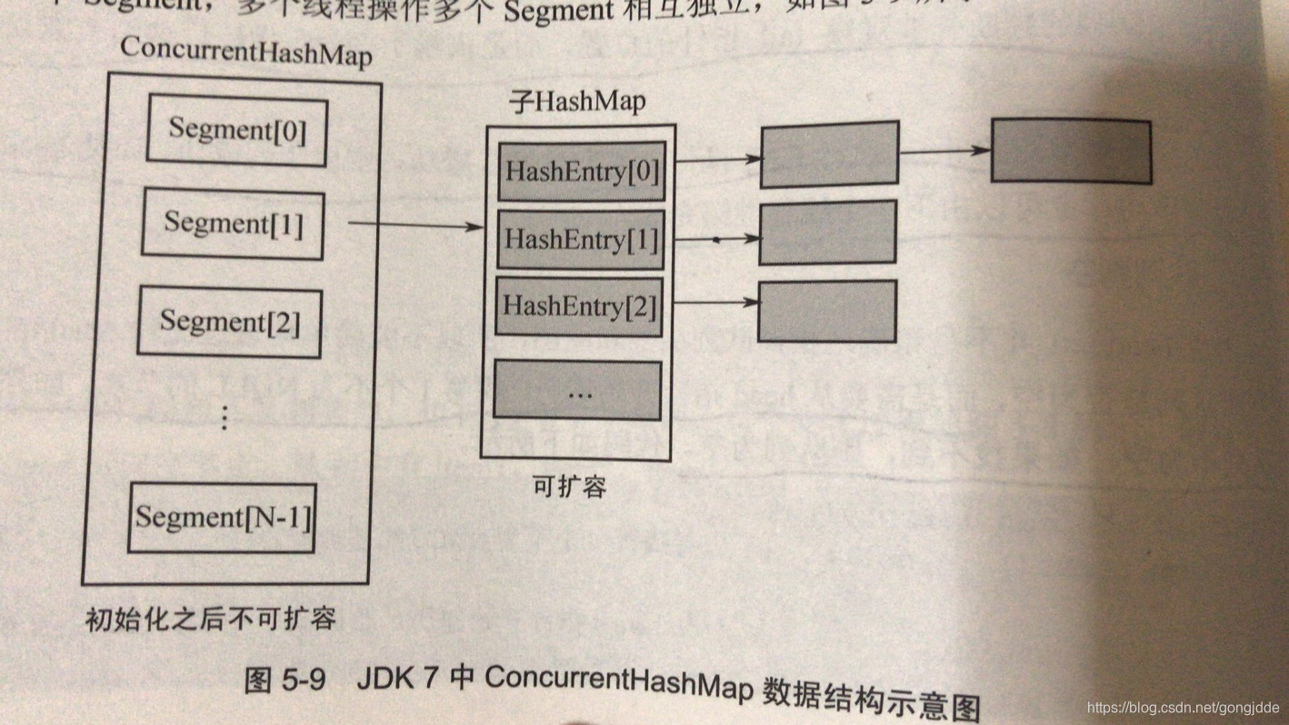 第五章 并发容器_java_02