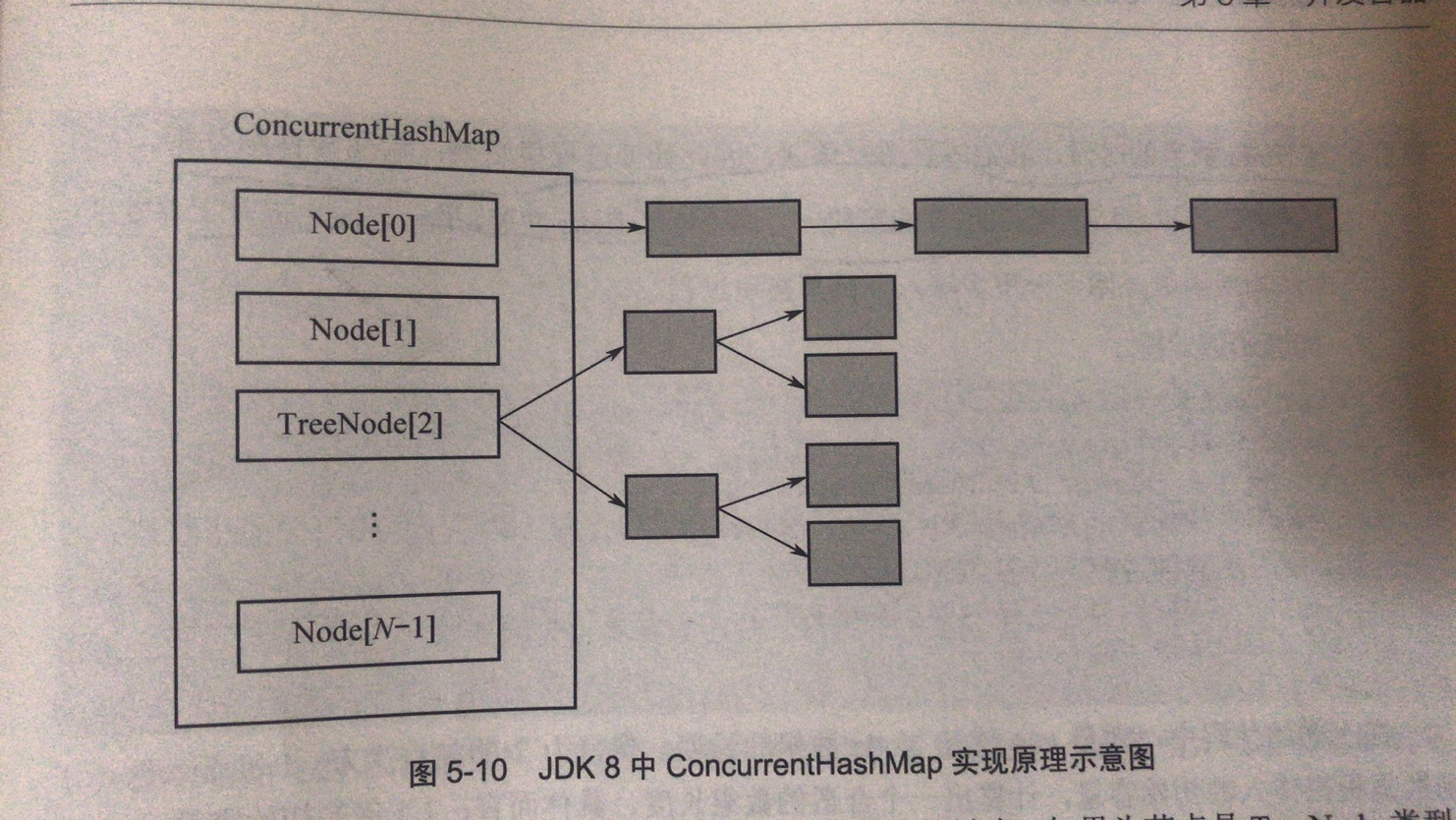 第五章 并发容器_java_03