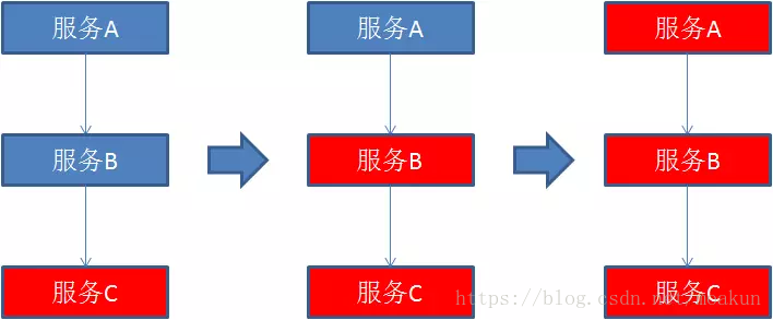 服务容灾等级划分标准_服务器_02