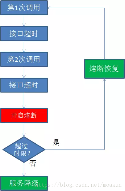 服务容灾等级划分标准_服务容灾等级划分标准_03