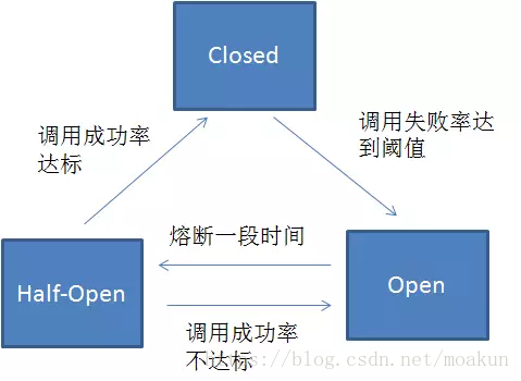 服务容灾等级划分标准_拒绝服务_07