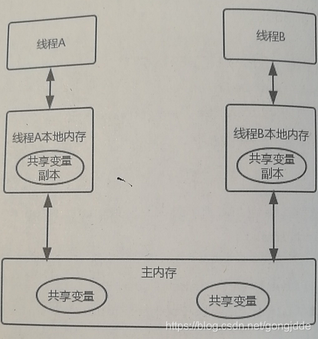 android 进阶之光 第四章 多线程编程_阻塞队列