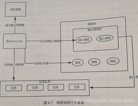 android 进阶之光 第四章 多线程编程_阻塞队列_03