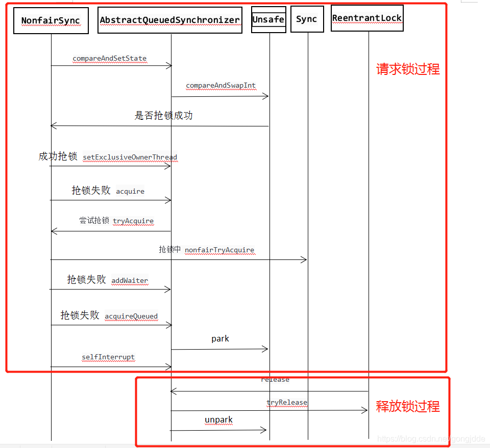 第三章 Lock与Condition_读写锁_02