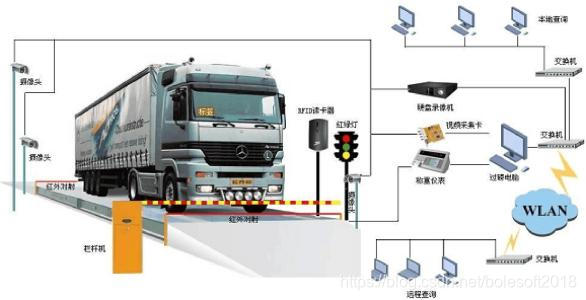 地磅的数据如何在SpringBoot中获取_自然语言处理