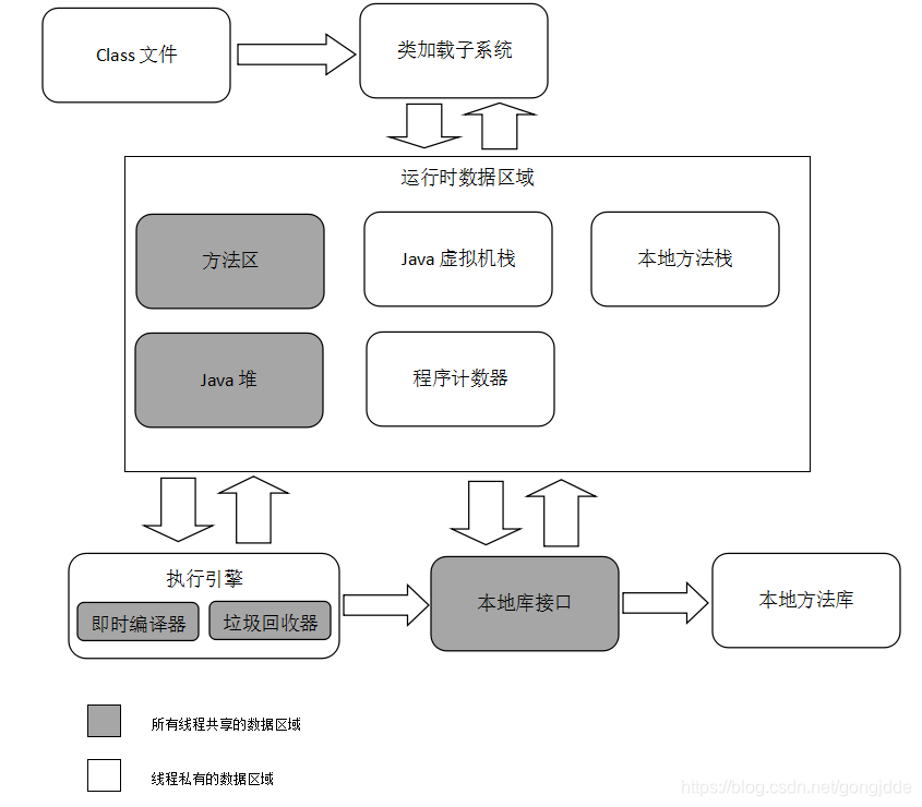 android 进阶解密 第十章 Java虚拟机_Java