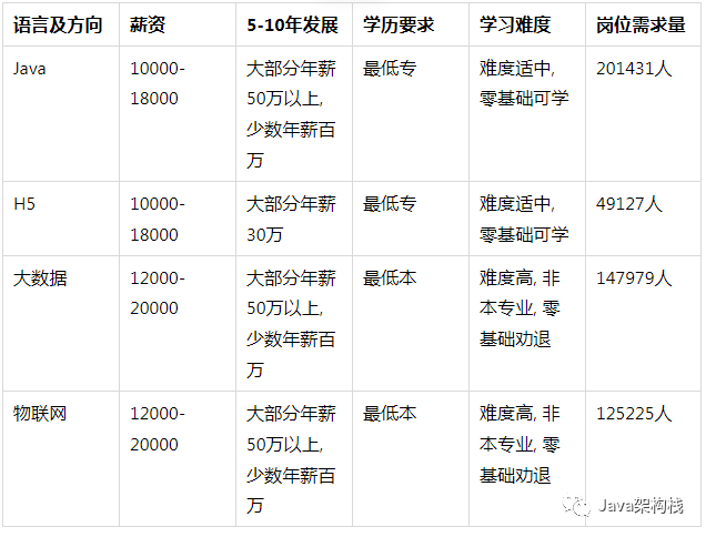 十几年稳坐“大哥”位，搞Java的程序员就是这么“牛x”！_JAVA_09