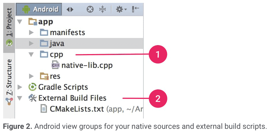 android studio 2.2中进行ndk(c/c++)开发_Android_02