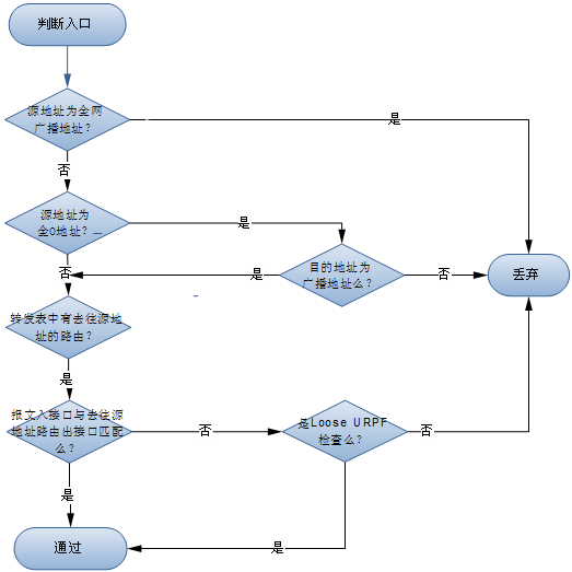 pf ring 程序可以运行在rk3568 gpu npu吗_DHCP