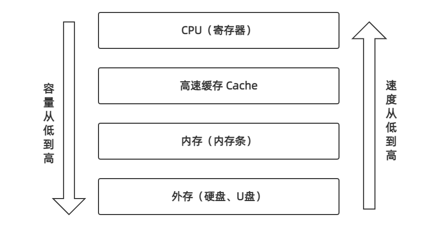 操作系统页面替换算法java实现_操作系统页面替换算法java实现_02