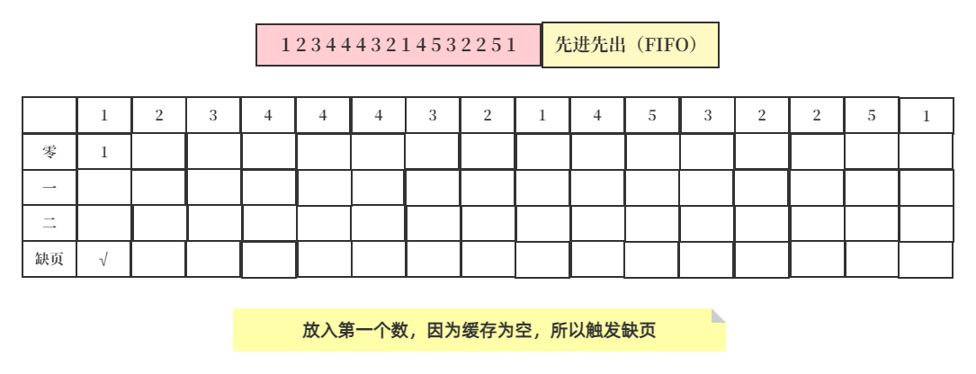 操作系统页面替换算法java实现_学习_05