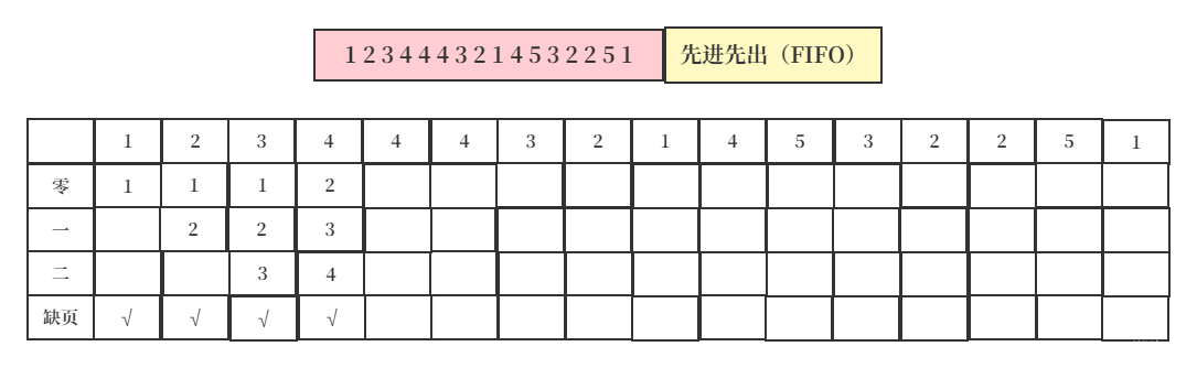 操作系统页面替换算法java实现_操作系统页面替换算法java实现_07