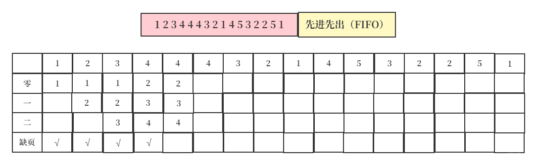 操作系统页面替换算法java实现_操作系统页面替换算法java实现_08