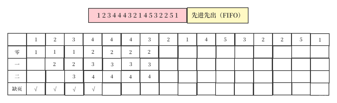 操作系统页面替换算法java实现_操作系统页面替换算法java实现_10