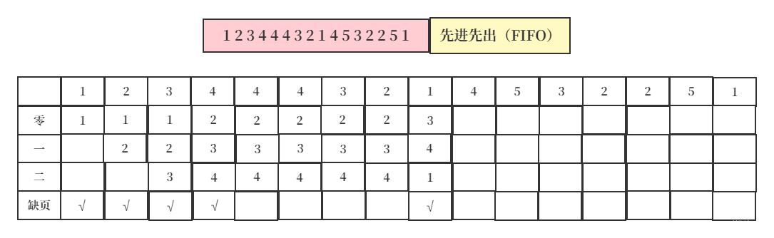 操作系统页面替换算法java实现_操作系统页面替换算法java实现_12