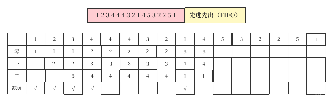 操作系统页面替换算法java实现_缓存_13